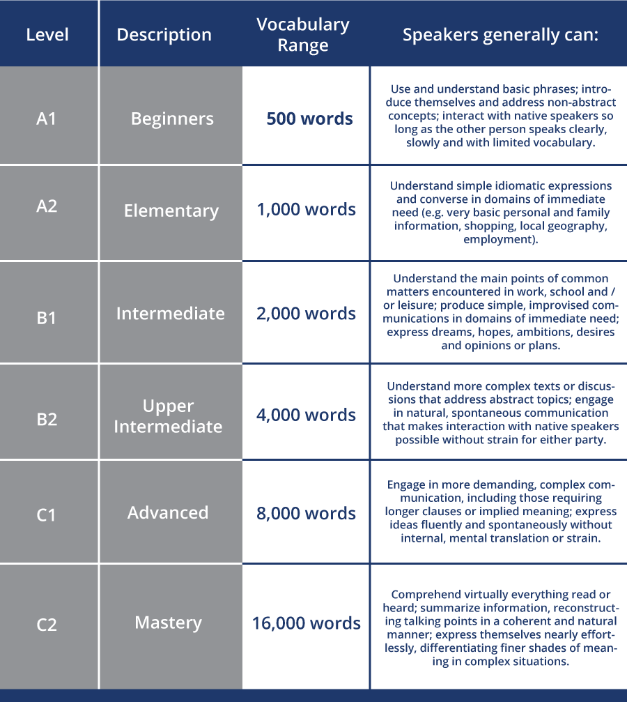 how-to-become-fluent-in-english-the-ultimate-guide-tips-tricks