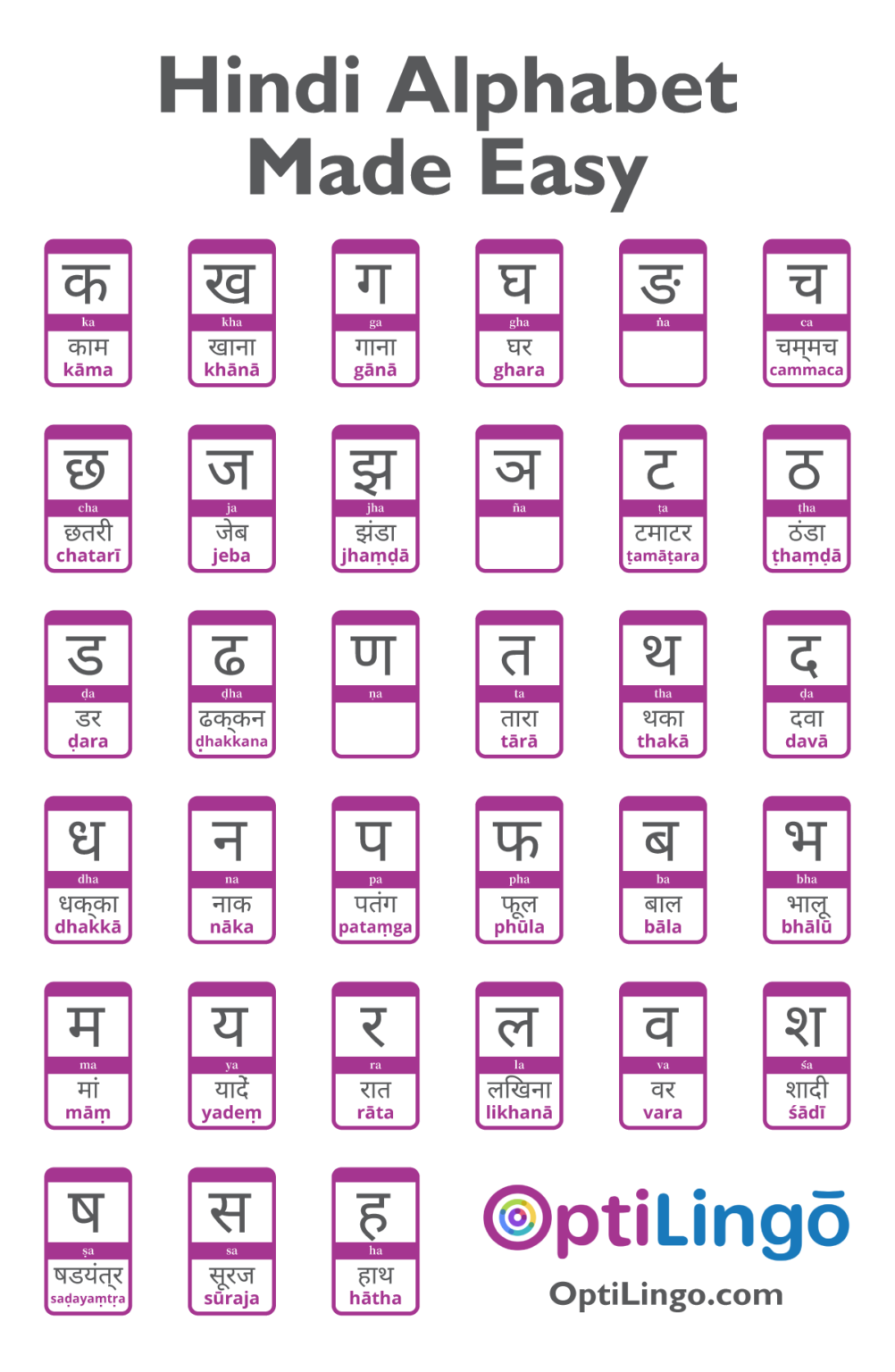 Easy Way To Learn Hindi Alphabet OptiLingo