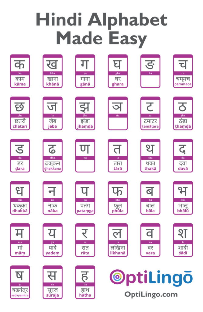 a to z hindi alphabet