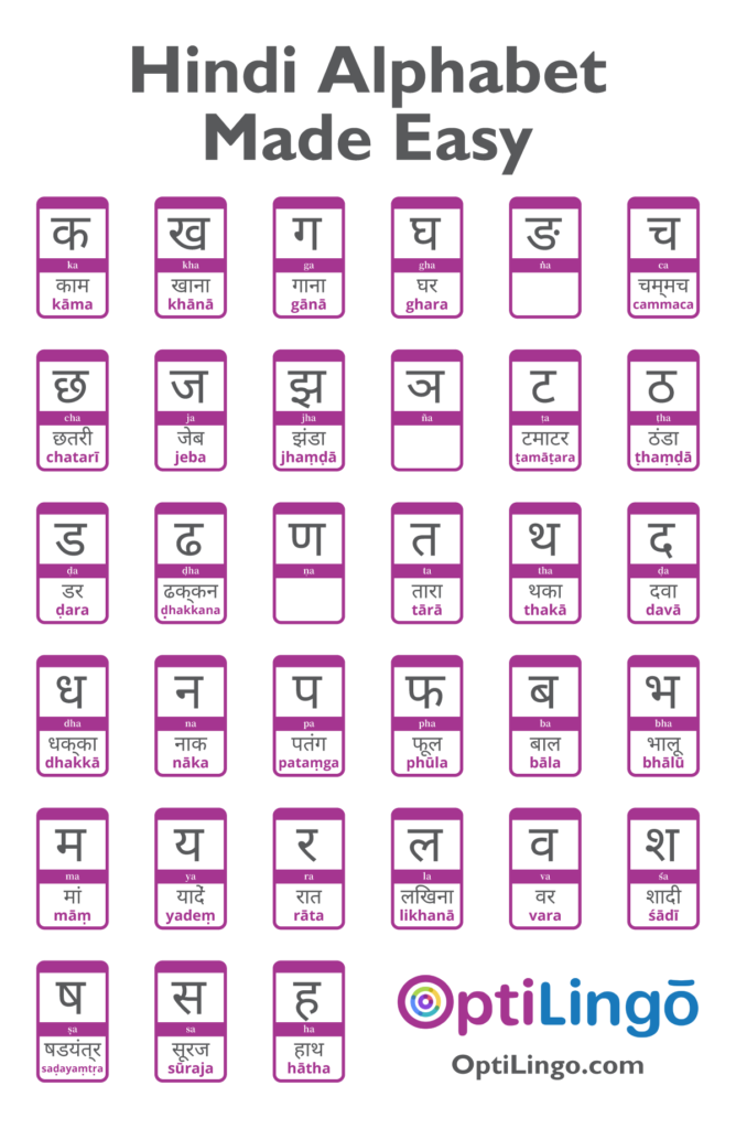 Easy Way To Learn Hindi Alphabet OptiLingo