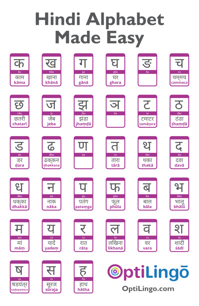 Easy Way To Learn Hindi Alphabet OptiLingo