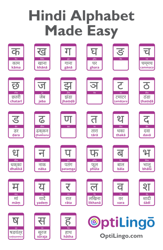 Easy Way to Learn Hindi Alphabet | OptiLingo