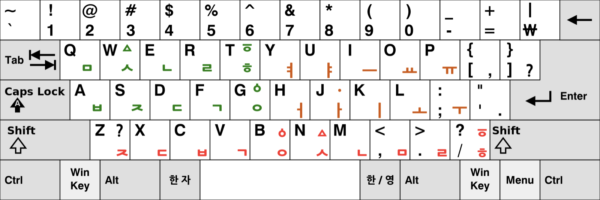 Learn to Type on the Korean Keyboard Layout Fast | OptiLingo